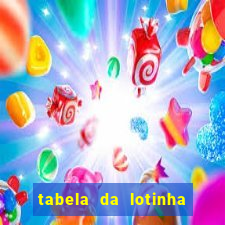 tabela da lotinha do jogo do bicho